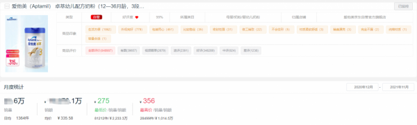 2021全年度奶粉十大熱門品牌銷量榜單