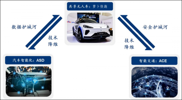 “複製”百度 “複製”百度