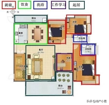 5秒鐘教會你看戶型好壞，買房戶型優劣再也不用諮詢別人