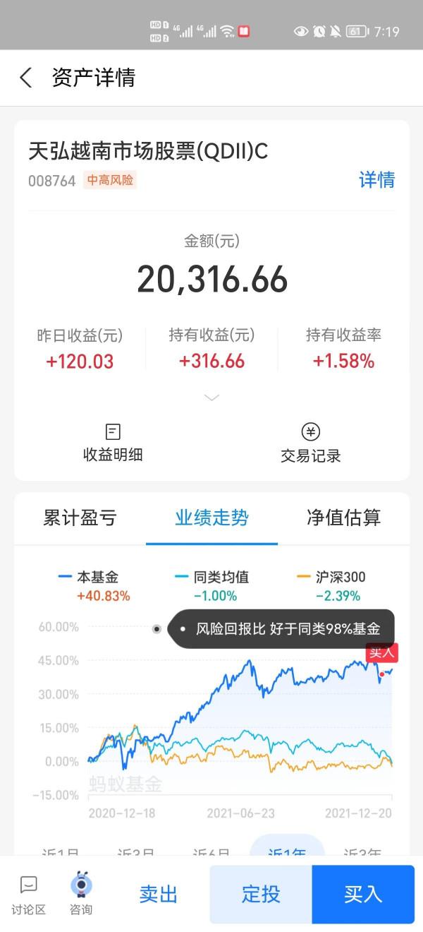 黃金連跌三天，什麼時候可以入場？基金什麼時候可以賣出？我來答