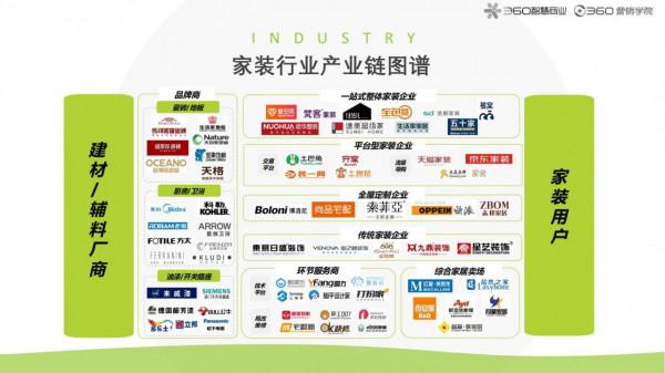 2021房產家居家裝行業報告