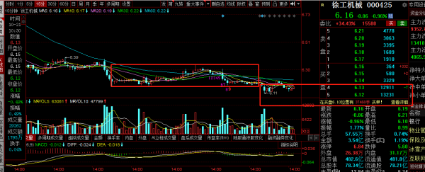 三一重工，中聯重科，徐工機械覆盤：再次破位，工程機械何去何從