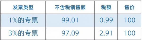 小規模開1%,但客戶非要3%的專票,到底能不能開? 小規模開1%,但客戶非要3%的專票,到底能不能開?