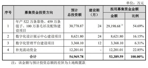 三問家居被終止創業板IPO：2020年靠賣口罩和手套多賺7億