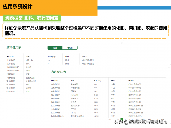 智慧農業&plus;物聯網解決方案
