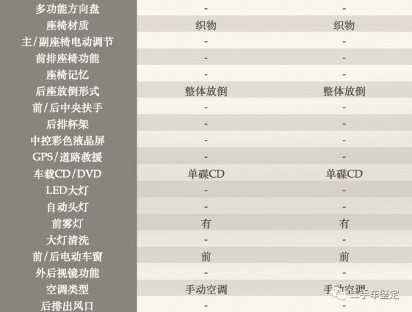 五分鐘區分不同年款配置的標緻206(停產) 五分鐘區分不同年款配置的標緻206(停產)
