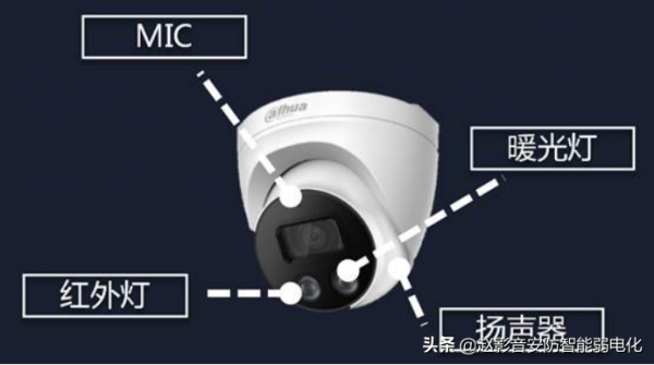 監控IPC球機攝像頭密碼重置提示密碼重置已關閉，聲光警戒攝像機
