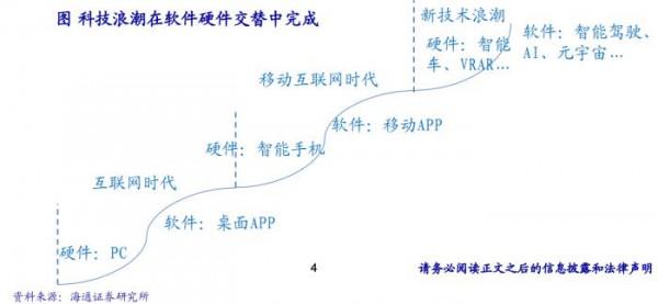 南財研選丨科技浪潮助推軟體板塊需求不斷提升,板塊估值來到歷史平均位 南財研選丨科技浪潮助推軟體板塊需求不斷提升,板塊估值來到歷史平均位