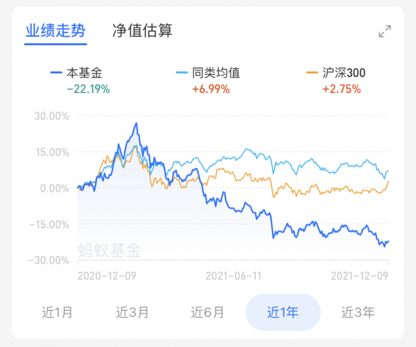 2021年，十大“翻車”基金，你買過哪幾個