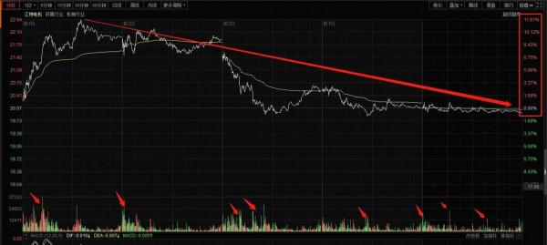 江特電機資料分析:無處安放的糾結,按捺不住的躁動 江特電機資料分析:無處安放的糾結,按捺不住的躁動
