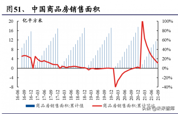 化工行業深度報告：雙碳目標是主旋律，把握龍頭與新興產業機遇