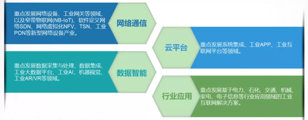 融山水 借地利&mdash;&mdash;中關村工業網際網路產業園先導區