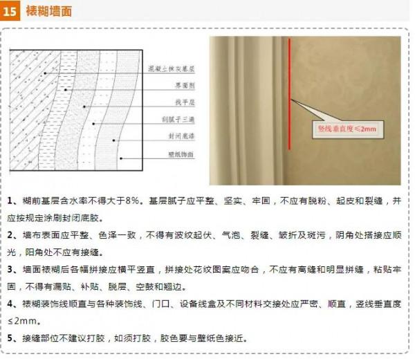 裝修牆面安裝工藝展示