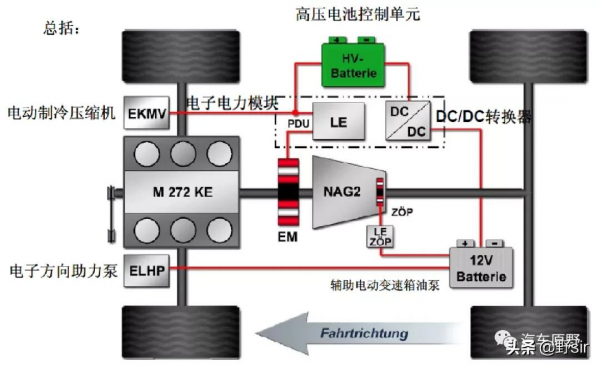 賓士W221 S400 Hybrid 混合動力汽車介紹 賓士W221 S400 Hybrid 混合動力汽車介紹