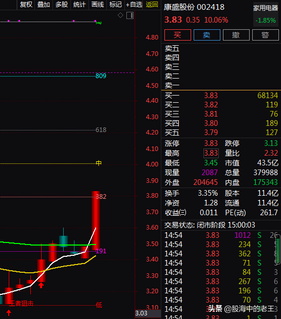 鋰電池+石墨烯+新能源汽車+超級電容,今日強勢漲停!行情來了? 鋰電池+石墨烯+新能源汽車+超級電容,今日強勢漲停!行情來了?