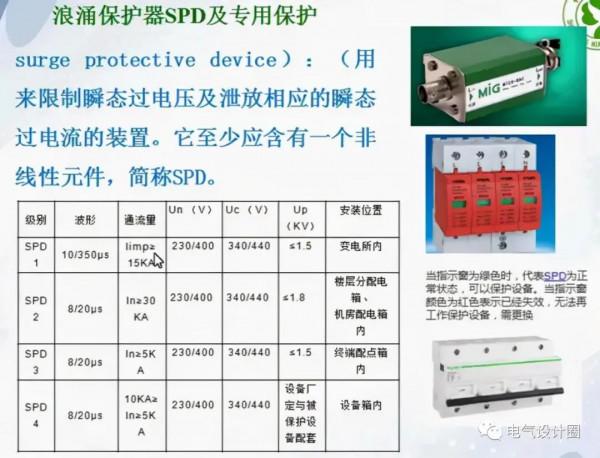 防雷與接地基礎知識詳解，不收藏，實在是太可惜了