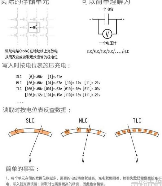 下代iPhone要換QLC?元器件漲價蘋果也頂不住 下代iPhone要換QLC?元器件漲價蘋果也頂不住