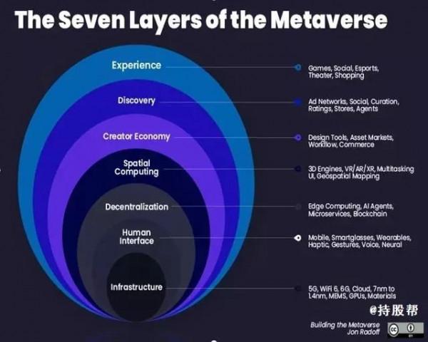《西遊記》給元宇宙第一股翻譯翻譯：什麼是正確的玩法？