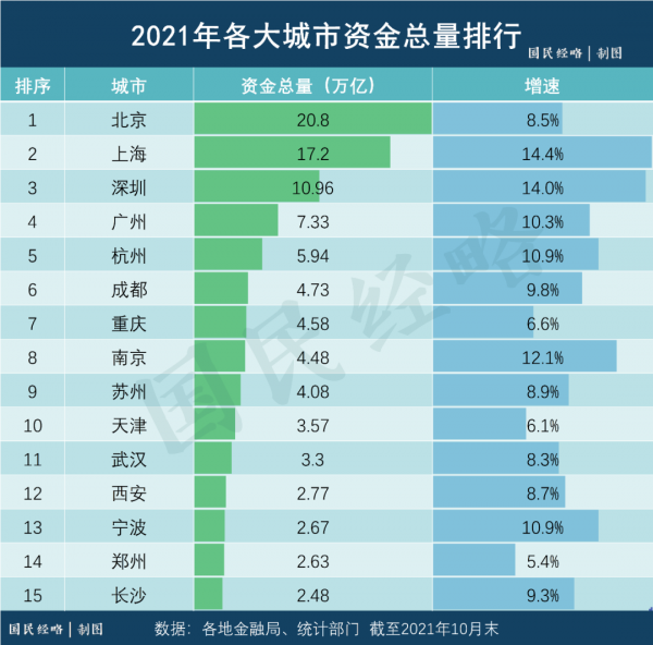 2022年,這8個省市最有前景? 2022年,這8個省市最有前景?