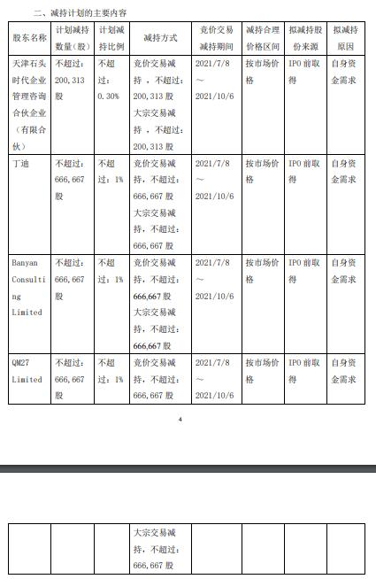肖戰代言的石頭科技：股東減持不斷 第三季淨利下滑