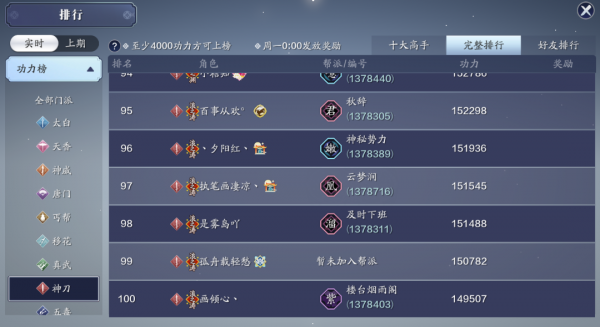 功力達到24W大關，超級火區現在都如何了，還擁有多少玩家？