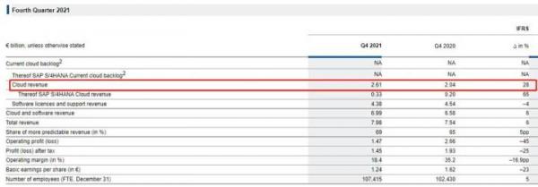 雲計算巨頭業績高速增長，殺估值接近尾聲？