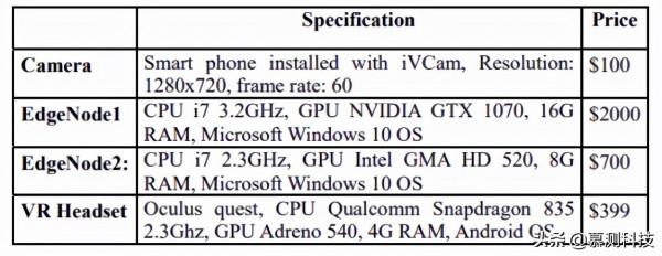 Edge4Real：基於成本效益邊緣的人類行為識別系統