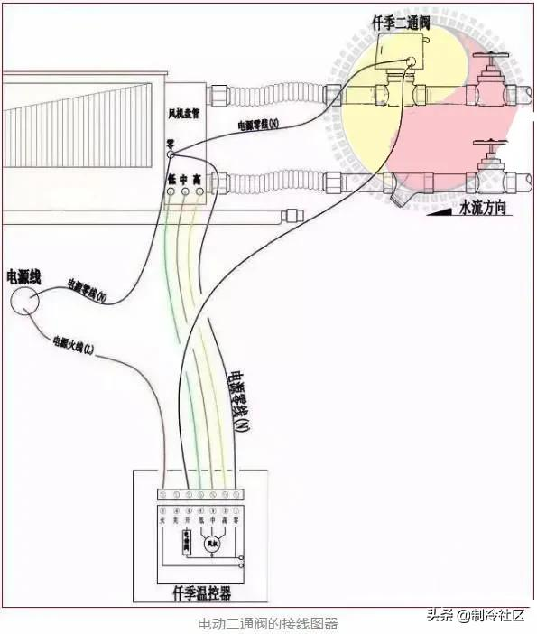 風機盤管接線方法、故障、分類,全在這裡了 風機盤管接線方法、故障、分類,全在這裡了