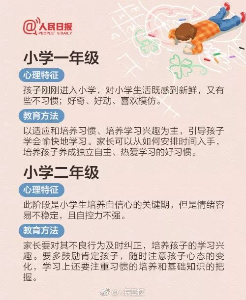 小學一年級到高三：不同時期孩子的心理特徵及教育方法