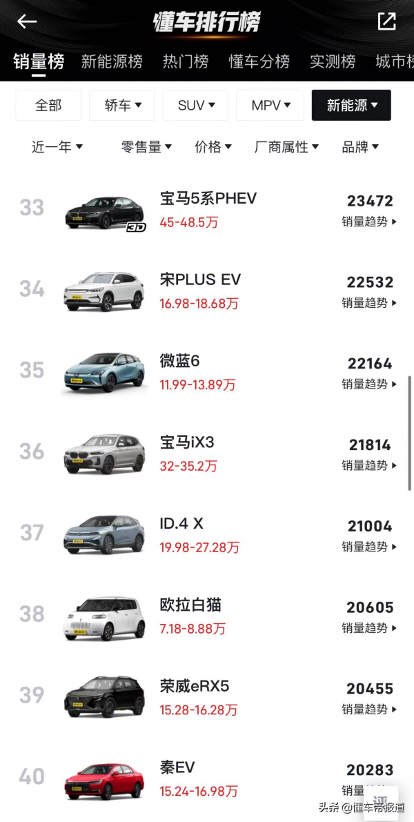 數讀 | 新能源車年度銷量榜：五菱、特斯拉穩居前三 年銷3萬輛是個坎