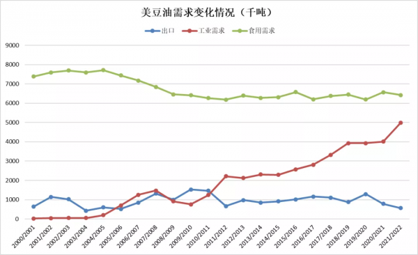 「建投專題」油脂:近期脂油料關鍵問題的梳理 「建投專題」油脂:近期脂油料關鍵問題的梳理