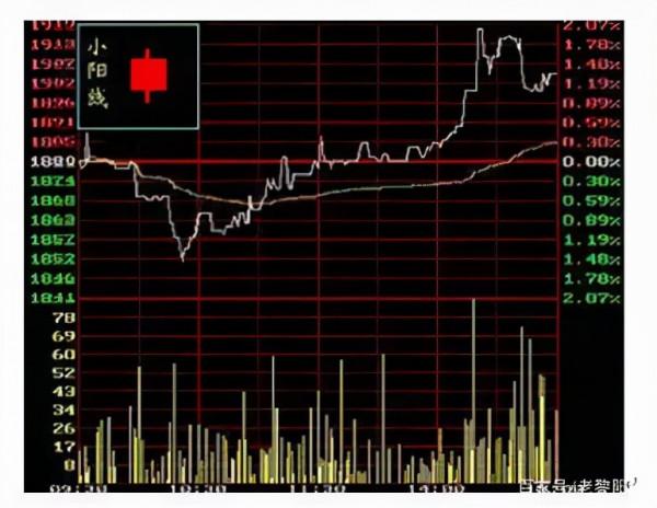 中國股市：炒股需要有多少資金才能不用上班，至少滿足這幾個條件
