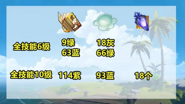 原神：最大可能復刻魈的2.4版本要來了，你們都準備好嫁妝了嗎