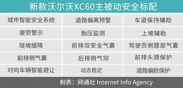 B5四驅智逸版脫穎而出 新款沃爾沃XC60購車手冊