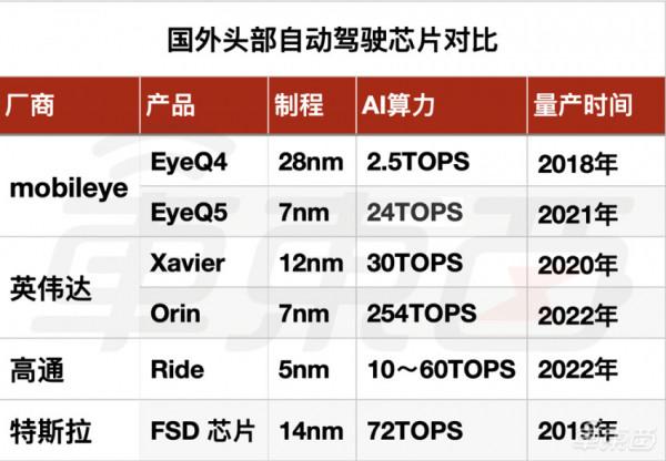 Mobileye掉隊，一個時代落幕了