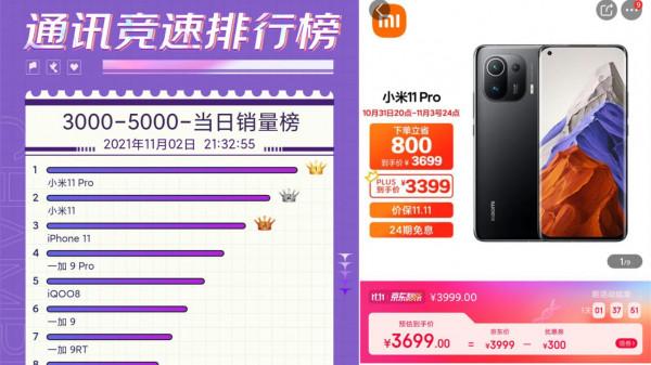 雙十一手機競速榜霸榜產品,果然價效比才是硬道理 雙十一手機競速榜霸榜產品,果然價效比才是硬道理