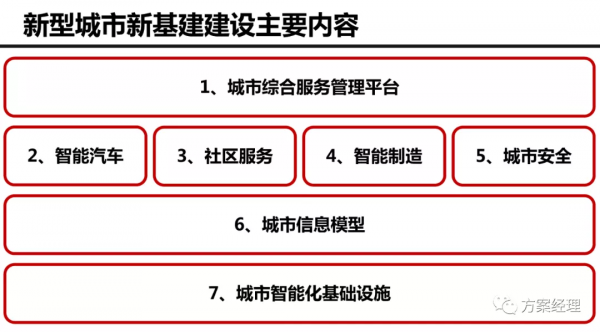 5G新型城市新基建建設架構方案(ppt)來了