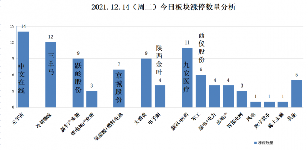 2021.12.14(週二)明天市場分化,繼續看龍頭股的機會 2021.12.14(週二)明天市場分化,繼續看龍頭股的機會