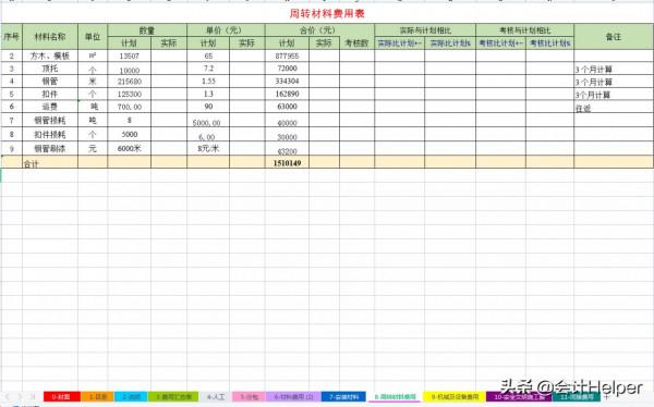 成本費用分析太難!送你建築業成本費用分析表格模板,直接套用 成本費用分析太難!送你建築業成本費用分析表格模板,直接套用