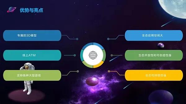 “陽光農場”——區塊鏈遊戲的引領者，打造去中心化遊戲新生態