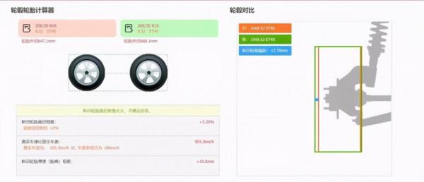 改輪轂帥就完了?不懂這些買再貴的輪轂都是白瞎 改輪轂帥就完了?不懂這些買再貴的輪轂都是白瞎