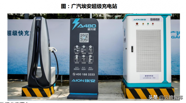 高電壓:解決電動車2大痛點,會帶動哪些零部件升級?競爭如何? 高電壓:解決電動車2大痛點,會帶動哪些零部件升級?競爭如何?