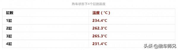 給發動機測“體溫”,溫度越低越不正常!還能幫你判斷髮動機故障 給發動機測“體溫”,溫度越低越不正常!還能幫你判斷髮動機故障