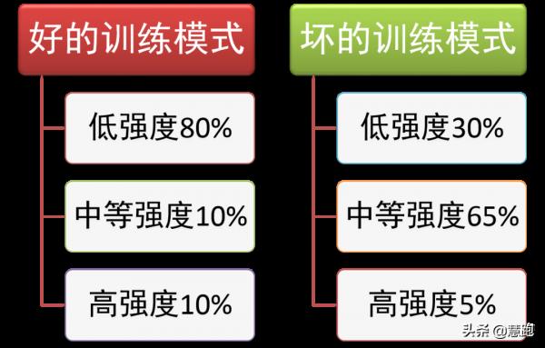 來自頂尖跑者的總結:​根據配速區間實現科學訓練的新方法 來自頂尖跑者的總結:​根據配速區間實現科學訓練的新方法
