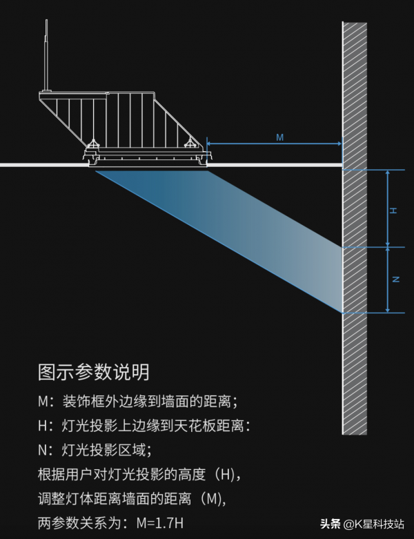 陽光搬進別墅地下室是什麼體驗？易來二代青空燈簡單體驗