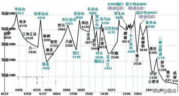 超級工程:新318國道超級改造工程 超級工程:新318國道超級改造工程