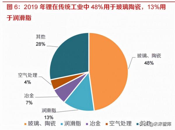 有色金屬行業深度研究及2022年投資策略:鋰鎳先鋒,銅鋁後繼 有色金屬行業深度研究及2022年投資策略:鋰鎳先鋒,銅鋁後繼