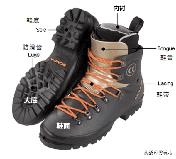 戶外徒步鞋,你真的瞭解嗎? 戶外徒步鞋,你真的瞭解嗎?