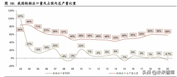 輪胎行業深度研究：新能源時代風靡雲蒸，技術變革海外擴能