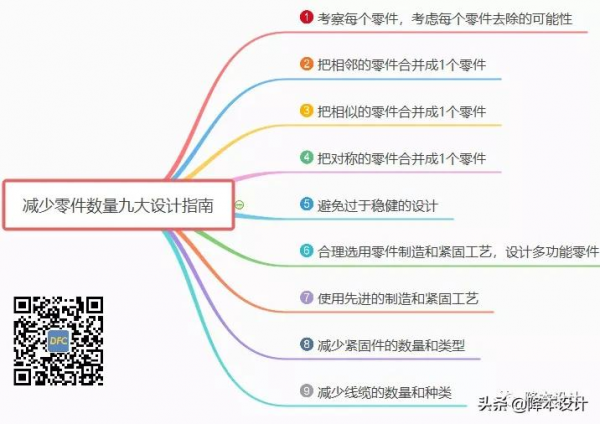 向特斯拉學習：如何把70多個零件減少為1個零件 | 2021回顧No.4